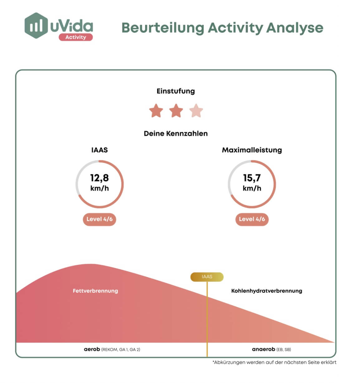 Spiroergometrie - Leistungsanalyse, JBO -Personal Training im Raum Mannheim Heidelberg, 